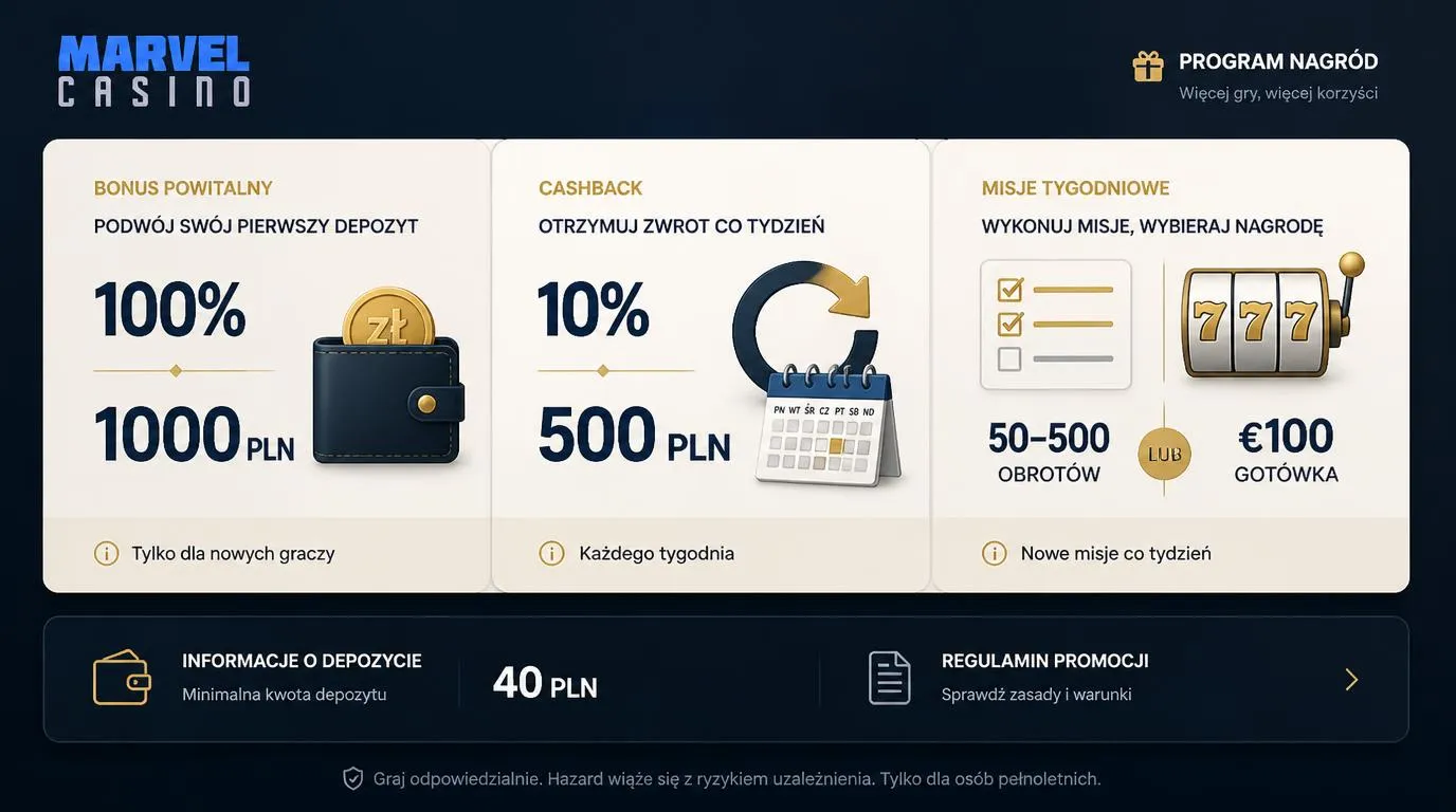 Panel promocji kasynowych z bonusem powitalnym, cashbackiem i nagrodami za tygodniowe misje