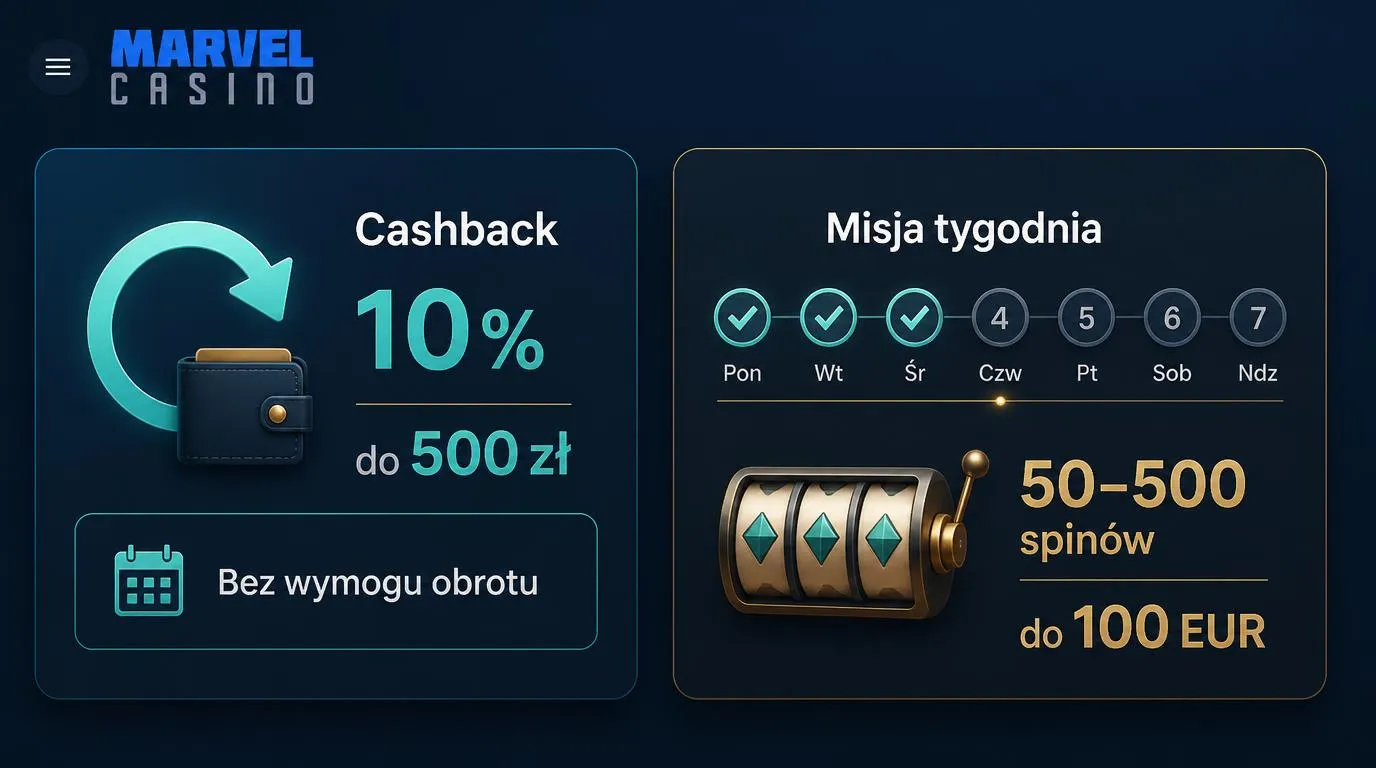 Panel promocji z cashbackiem 10% do 500 zł oraz tygodniowymi misjami z bonusowymi spinami